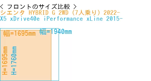 #シエンタ HYBRID G 2WD（7人乗り）2022- + X5 xDrive40e iPerformance xLine 2015-